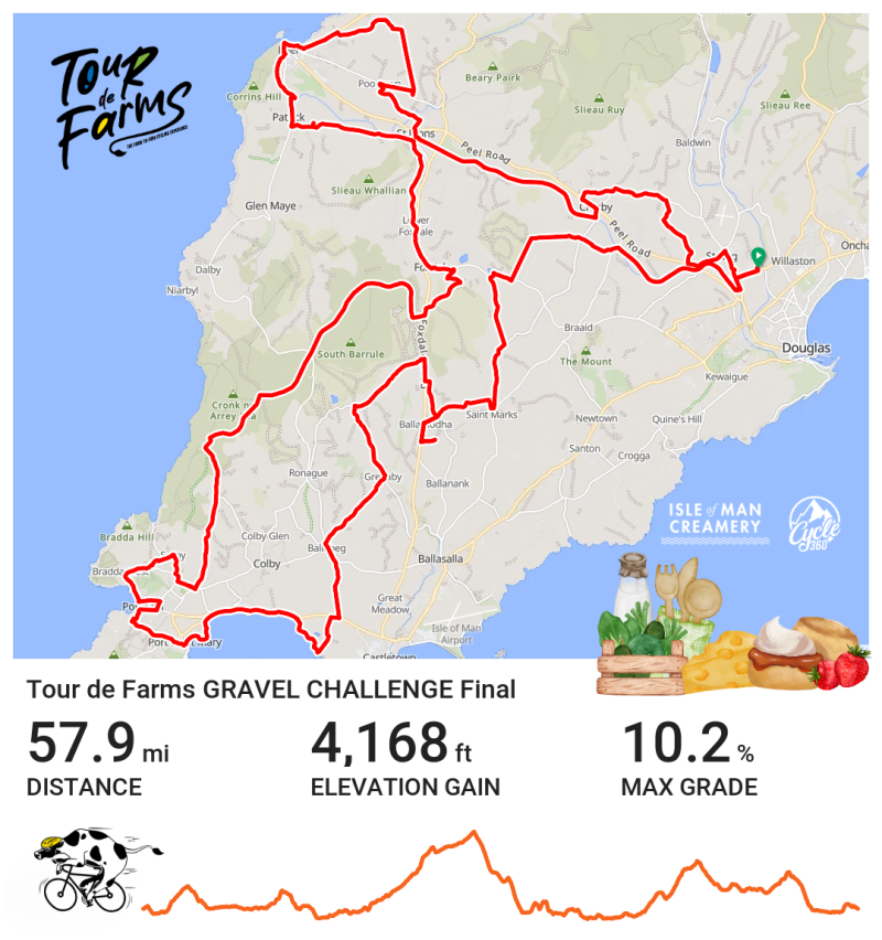 Tour de Farm routes 2025 GRAVEL