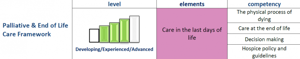 Care in the last few days of life Care in the last few days of life
