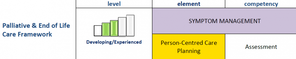 Symptom Management Dyspnoea