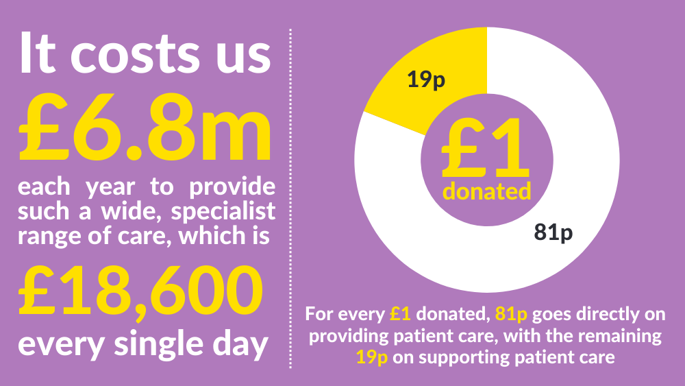 Hospice Funding Overview