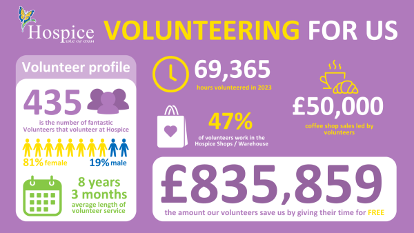 VOLUNTEERING Infographic