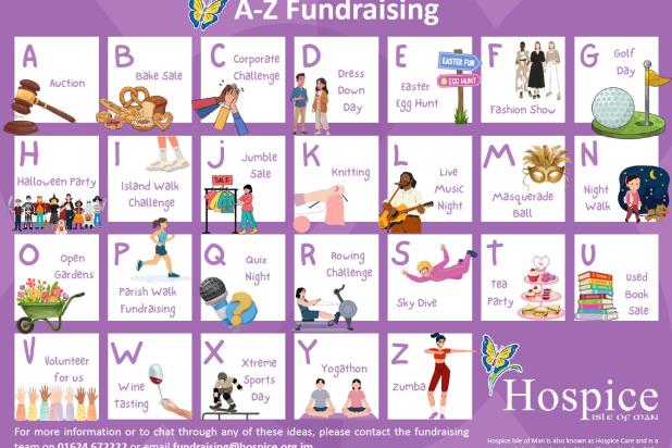 A visual A to Z of fundraising